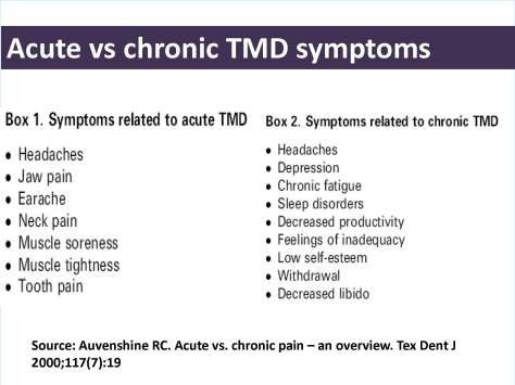 Chronic TMD symptoms_Page_1