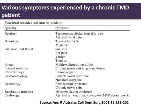 Chronic TMD symptoms_Page_2