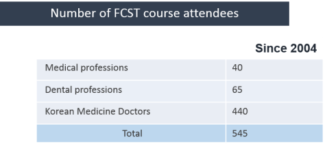 number of fcst course attendees